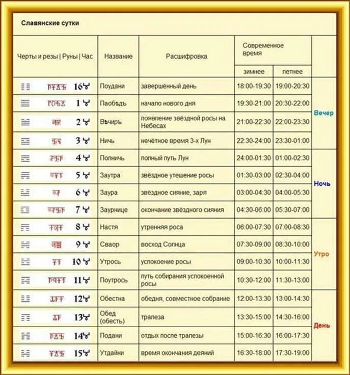 Полное название времени