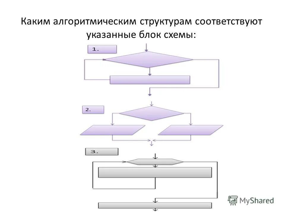 Реализация алгоритма управления