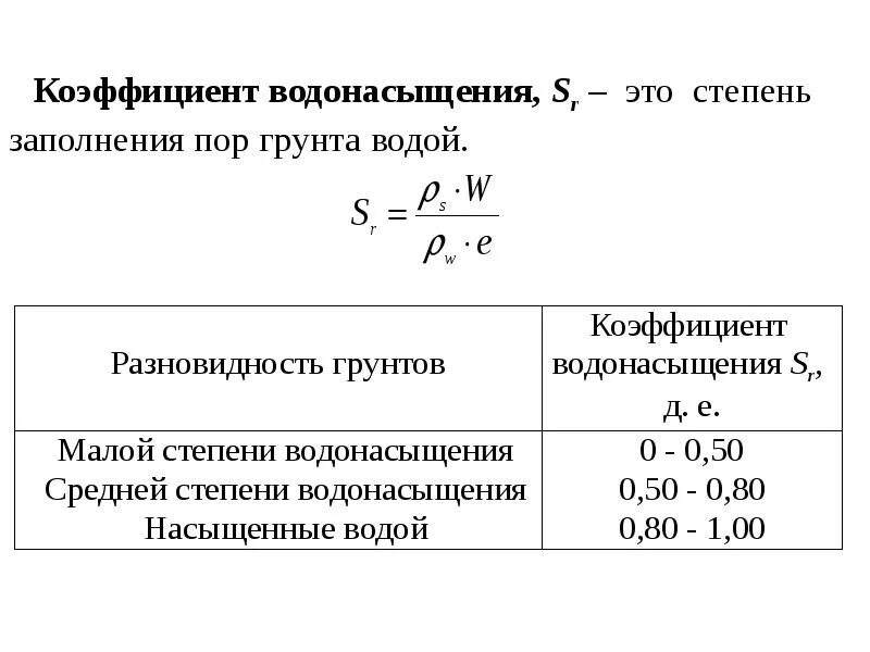 Плотный степень. Коэффициент водонасыщения формула. Классификация водонасыщения грунтов. Степень влажности грунта таблица. Степень водонасыщения формула.