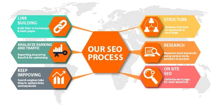 Global seo. Seo services price. seo services uk prices. seo packages uk. seo packages london.
