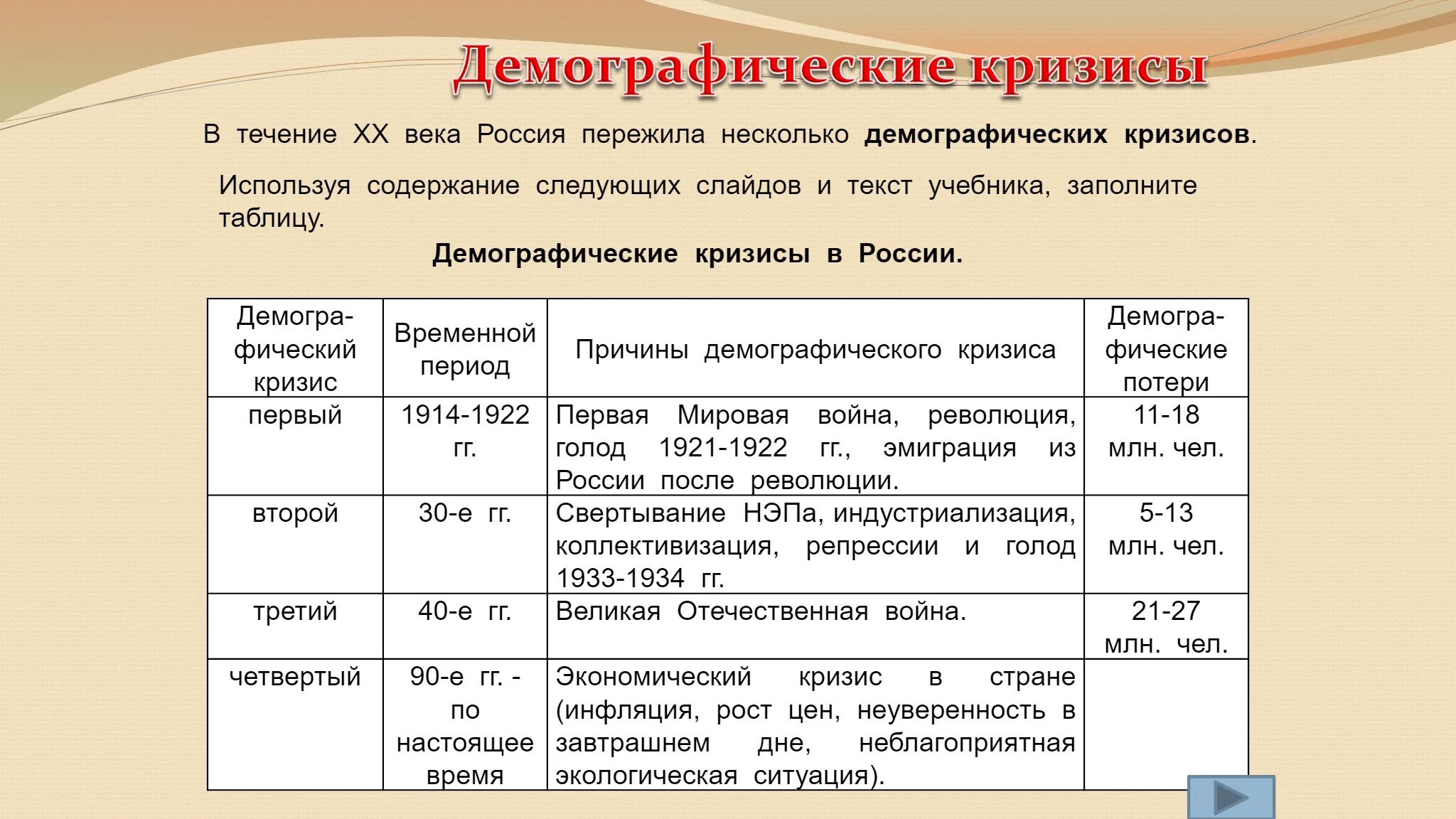 Второй демографический кризис в россии. Демографические кризисы России таблица по географии. Демографический кризис в России. Демографический кризис таблица. Демографические кризисы в России таблица.