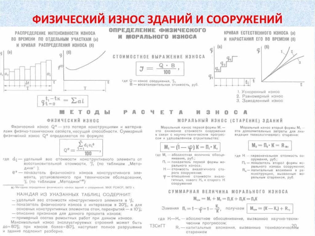 Физический износ элементов. Долговечность зданий и сооружений. Факторы износа.. Физический износ здания. Факторы вызывающие износ зданий и сооружений. ВСН физический износ зданий и сооружений.