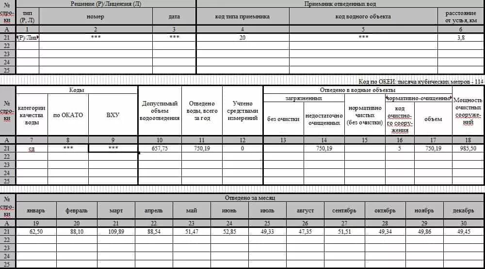 2 тп отчет сдача. Форма отчета 2тп водхоз 2020. Форма 2 ТП вода заполнение. Отчет 2 ТП водхоз. Статистическая отчетность 2 ТП водхоз.