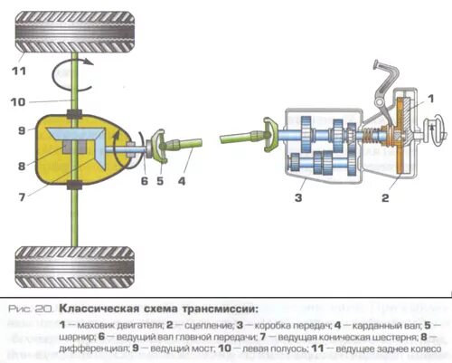 Схема трехвальной коробки передач. Трансмиссия переднеприводного автомобиля схема ваз 2190. Трансмиссия автомобиля дастер 4х4. Схема работы трансмиссии. Пневматическая трансмиссия схема.