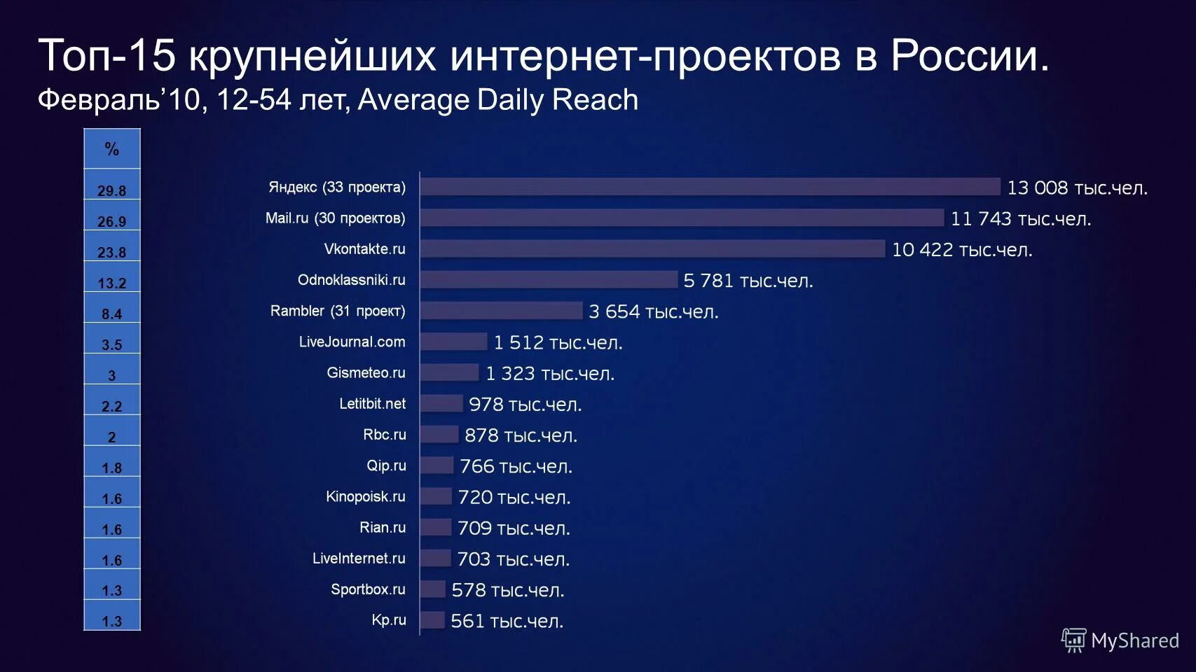 Интернет магазин в 2023