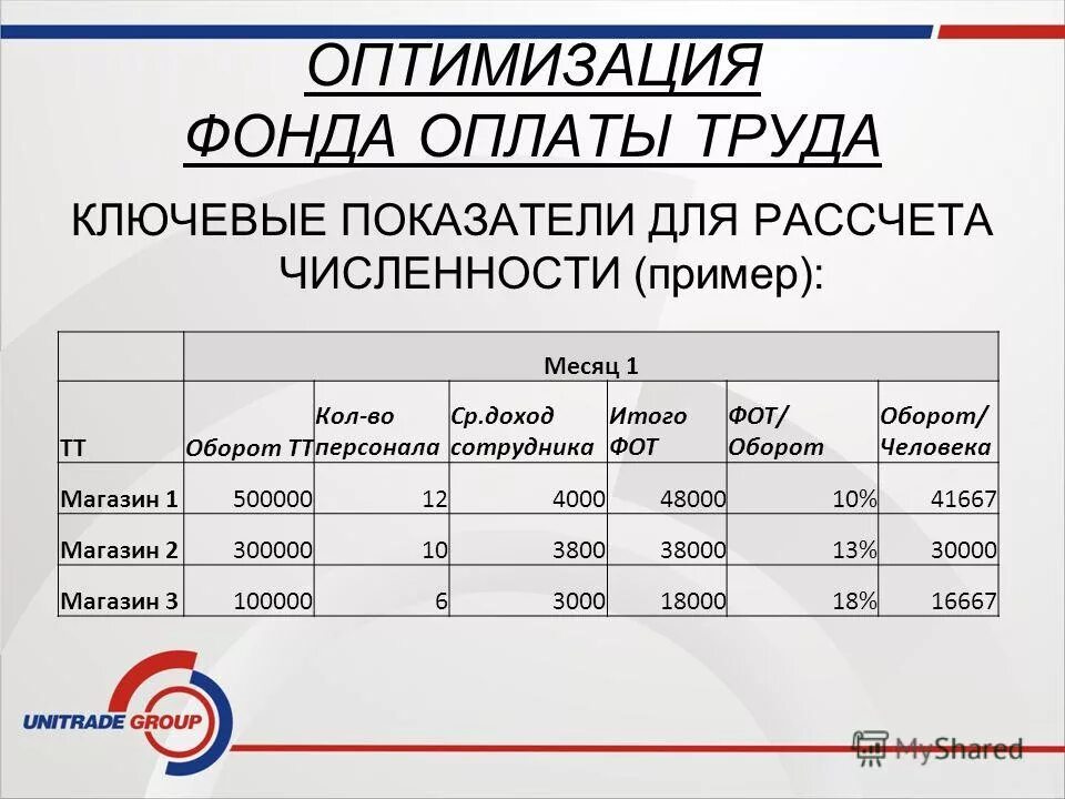 Как рассчитать коэффициент заработной платы. Расчет затрат на оплату труда таблица. Оптимизация заработной платы это. Оптимизация фонда оплаты труда это. Как рассчитать фонд оплаты труда по таблице.