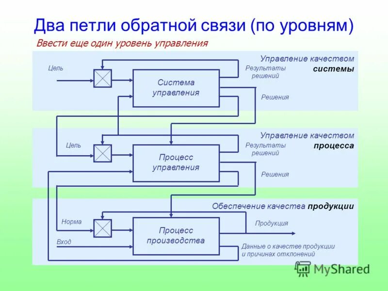 Средства менеджмента качества