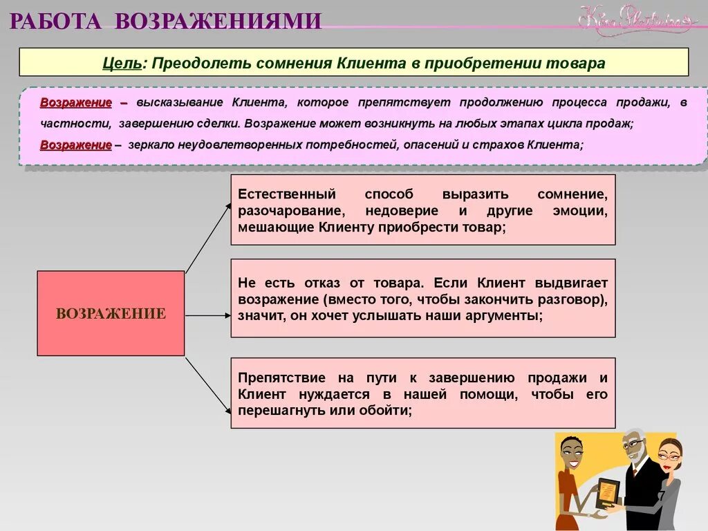 Завершение года порядок. Как начинать работу с возражениями. Методика работы с возражениями в продажах. Как работать с возражениями клиентов. Работа с возражениями в продажах примеры.