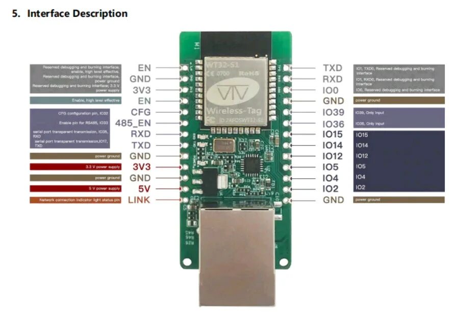 Esp32 tcp. Esp32 eth01 pinout. esp32 eth. esp32 ethernet lan8720. wt32-eth01.