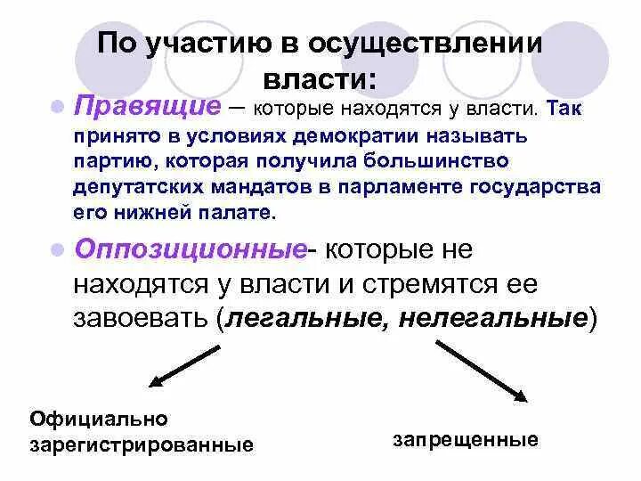 В зависимости от участия в осуществлении