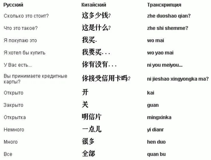Сколько говорят на китайском. Китайские слова с транскрипцией на русском и переводом. Китайские слова. Китайские слова с переводом. Китайский язык слова.
