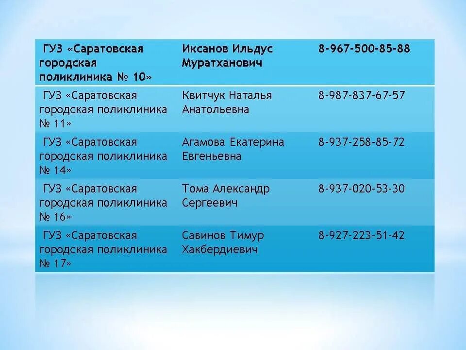 Фио врача. Номер телефона главврача поликлиники. номер телефона главврача детской поликлиники. номер телефона городской больницы. номер телефона врача.