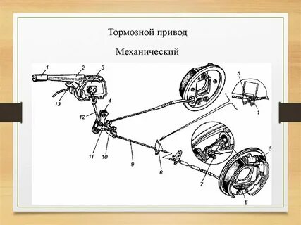 Где находится привод в машине