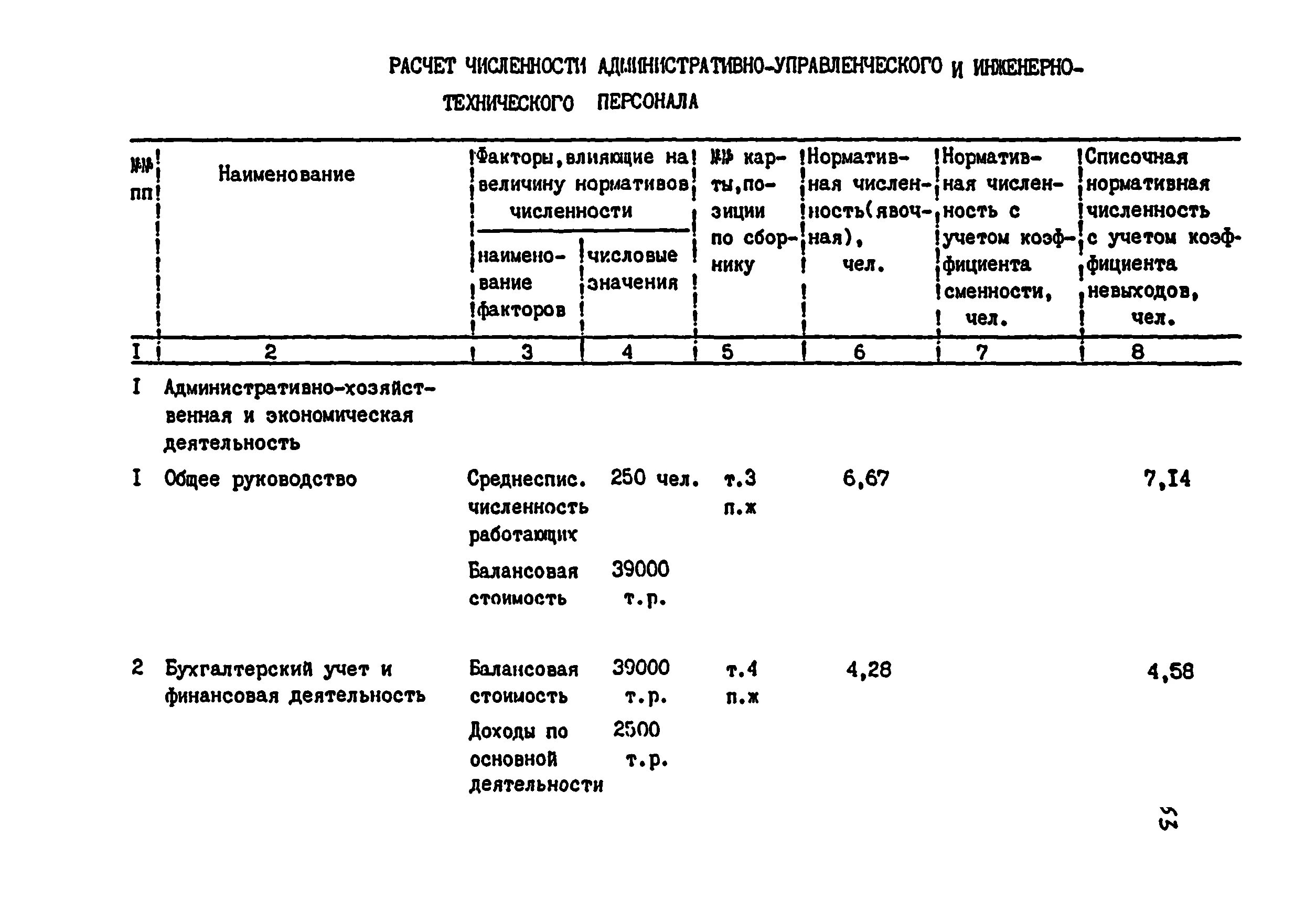 Норматив численность работников организации. Норматив численности работников. Нормативы численности рабочих. Расчет нормативной численности. Нормативы численности руководителей специалистов и служащих.