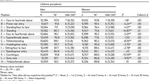 Published in Sexual Medicine... 