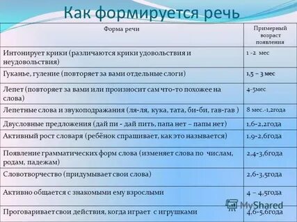 Лепет ребенка во сколько месяцев норма