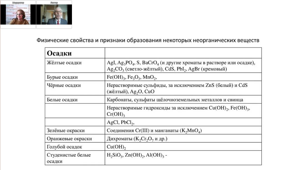 Задачи по химии 9 класс огэ. ОГЭ химия задания. ОГЭ химия 12 задание теория. Химия ЕГЭ задания. Шпаргалки для задач по химии.