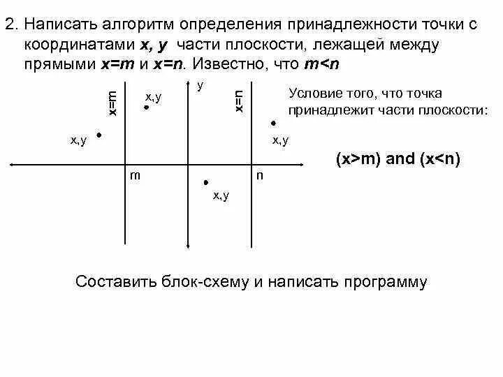 Преобразования точек плоскости