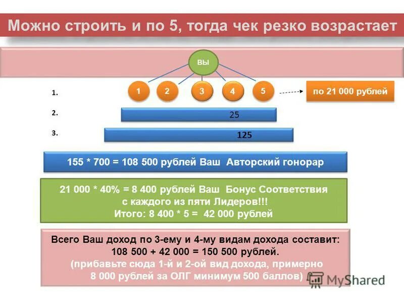 Авторский гонорар это