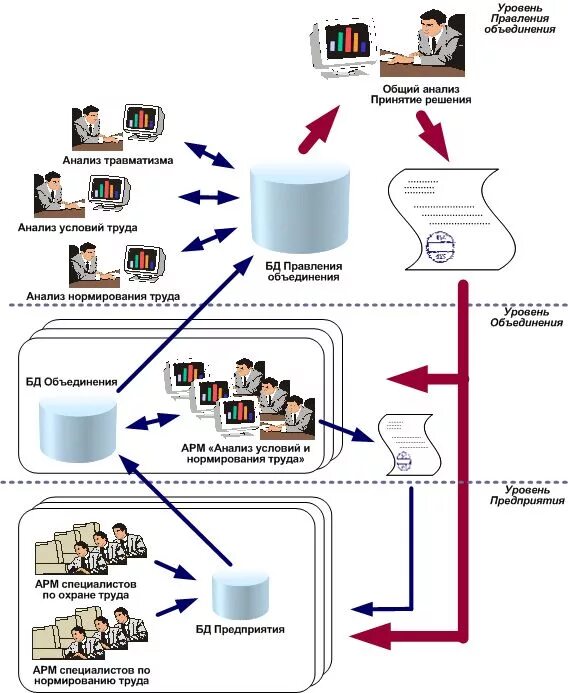 АРМ специалиста по охране труда. Автоматизированное рабочее место специалиста по охране труда. Автоматизированное рабочее место инженера по охране труда. АРМ охрана труда программа. Аис условий труда
