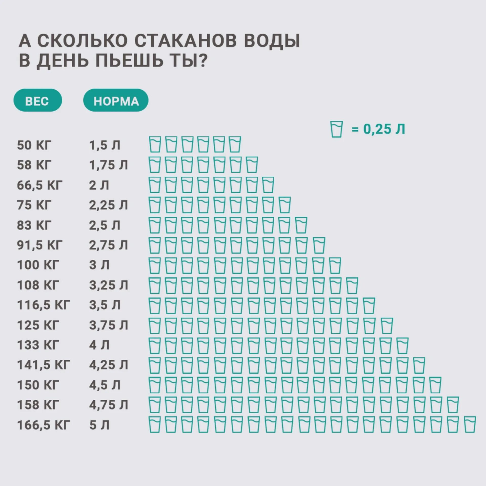 Сколько надо пить воды на кг. Сколько воды должен пить ребенок. Сколько воды нужно пить в день ребенку. Сколько должен выпивать ребенок жидкости в сутки. Сколько нужно пить воды.