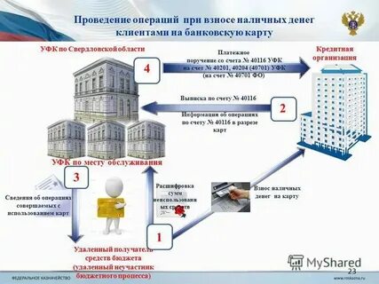 Операции с электронными денежными средствами