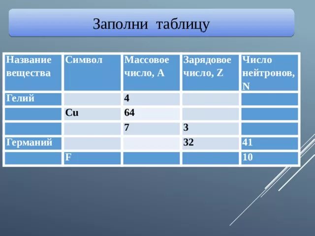 Число нейтронов гелия. Гелий число нейтронов n. Гелий массовое число. Гелий зарядовое число число массовое число нейтронов.