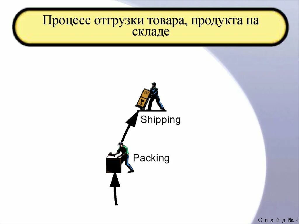 Процесс поставки товаров. Процесс отгрузки. процесс поставки товара. процесс отгрузки груза арес. руководитель процесса отгрузки.
