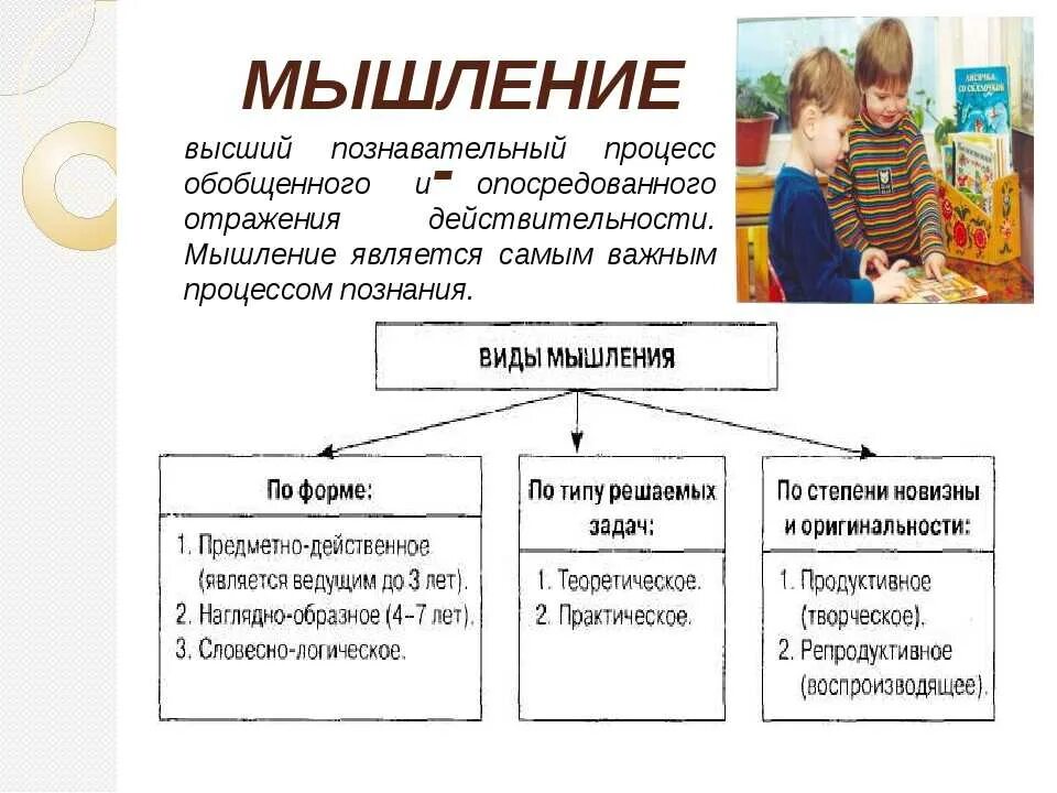 Составляет основу развития мышления дошкольника. Типы мышления у дошкольников. Виды мышления у дошкольников. Виды мышления у детей дошкольного. Уровня мыслительной деятельности