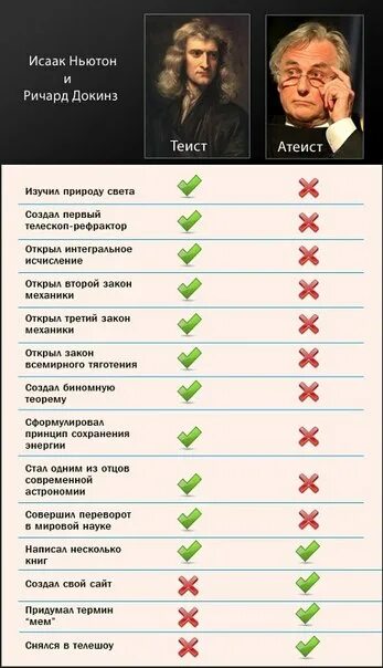 Как называются люди неверующие в бога