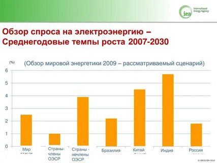 2030 2007
