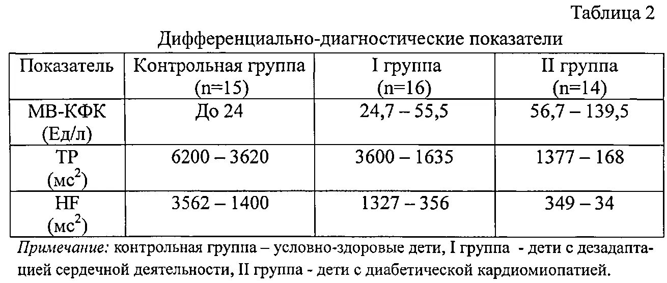 Норма КФК МВ норма. Креатинфосфокиназа МВ норма у детей. КФК МВ норма НГ/мл. Креатинкиназа МВ норма у детей. Кфк норма у мужчин