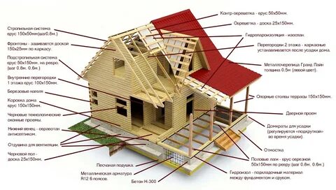 Какая постройка считается