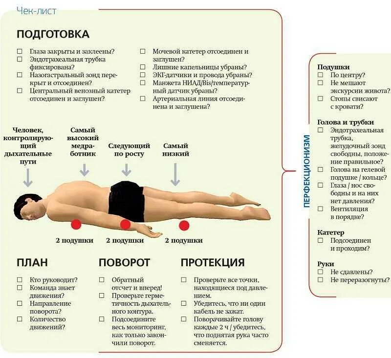 Можно ли пить лежа