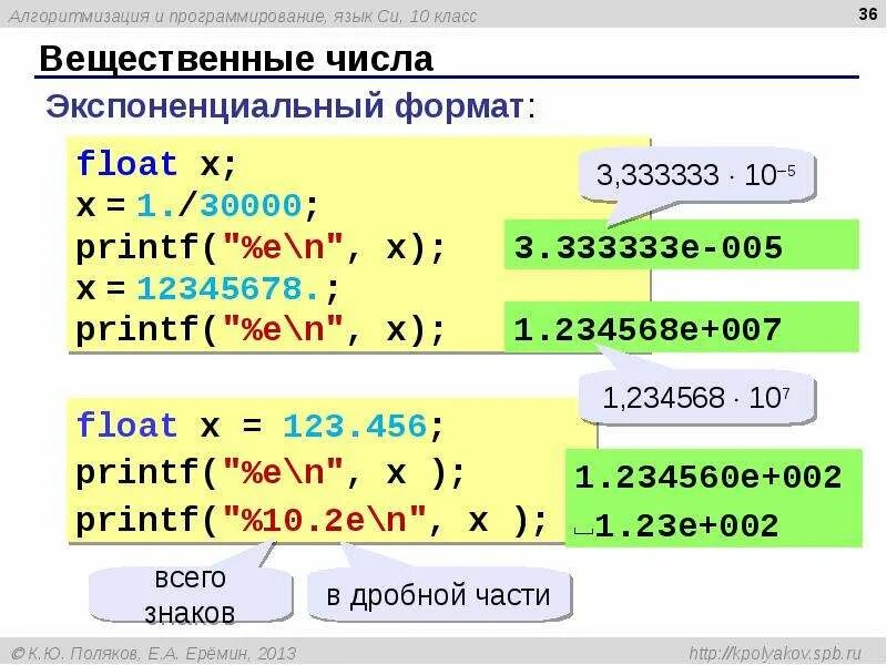 Вещественное деление. Вещественные числа в программировании. Вещественные числа c++. Вещественные числа пример. Типы вещественных чисел c++.