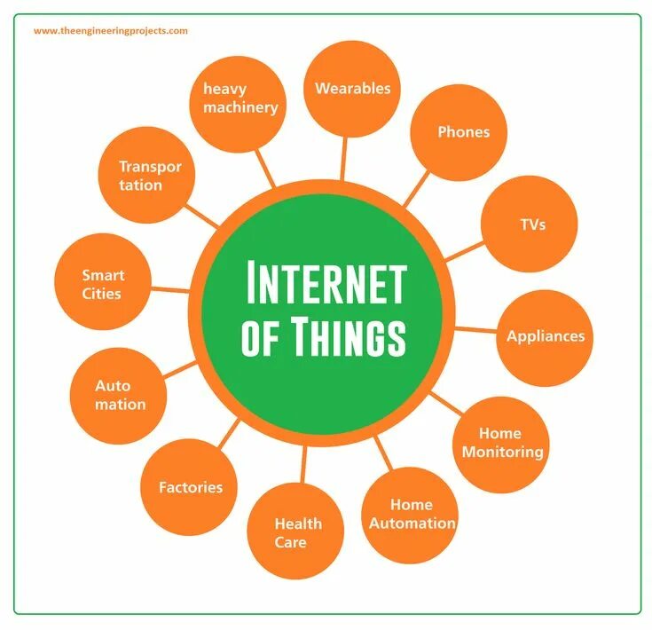 The way of things meaning. Internet of things is. what is the internet of things (iot)?. types of iot. iot applications.