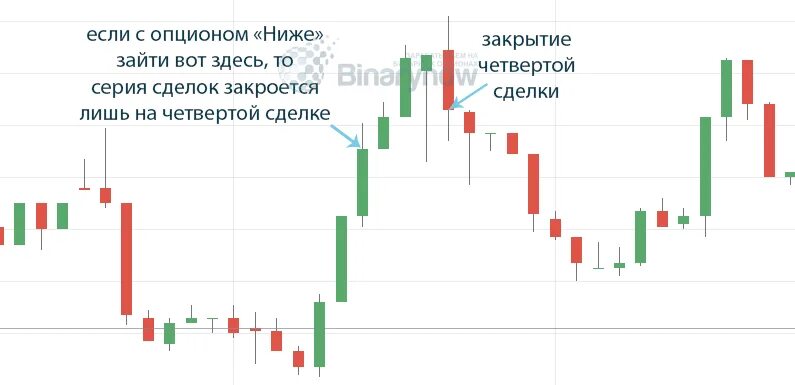 Схемы бинарных опционов. Стратегия на 1 минуту для бинарных опционов. Бинарные опционы стратегии на 1 минуту на свечах. Стратегии бинарных опционов схемы. Бинарные опционы минута стратегии