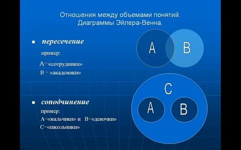 Пересекающееся понятие