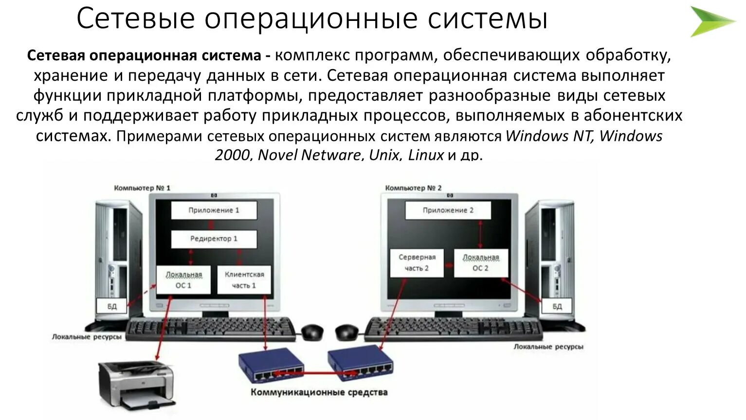 Сетевые ОС серверная ОС. Совместимость ПК. Аппаратная совместимость компьютера. Тип оборудования ПК.