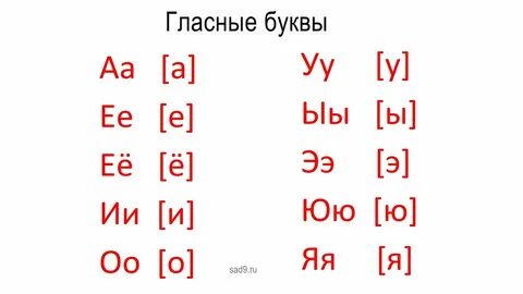 Согласные буквы в порядке алфавита