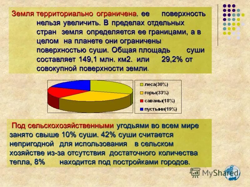 Территория россии занимает территорию суши