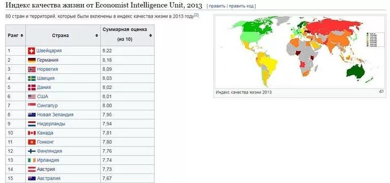 Индекс стран по уровню. Индекс уровня жизни. Индекс качества жизни в России. Качество жизни в странах. Индекс уровня жизни стран.