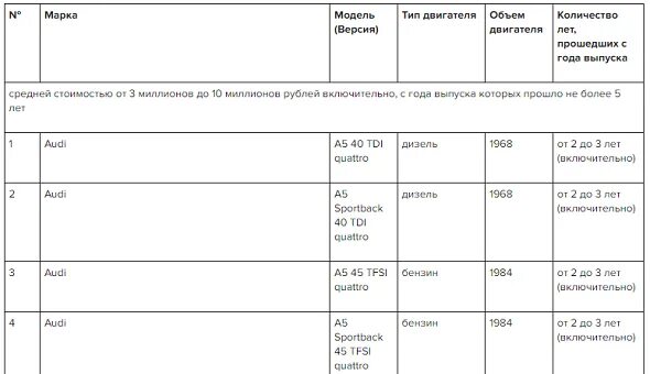 Перечень автомобилей под налог на роскошь. Налог на роскошь автомобили 2022.