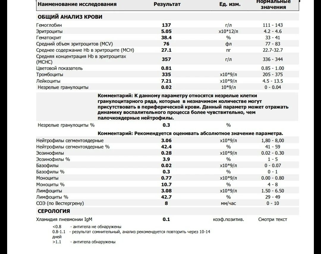 Анализ крови при коклюше у детей показатели. Положительный результат ДНК на отцовство. Тест ДНК на отцовство Гемотест. Бланк на тест ДНК на отцовство.