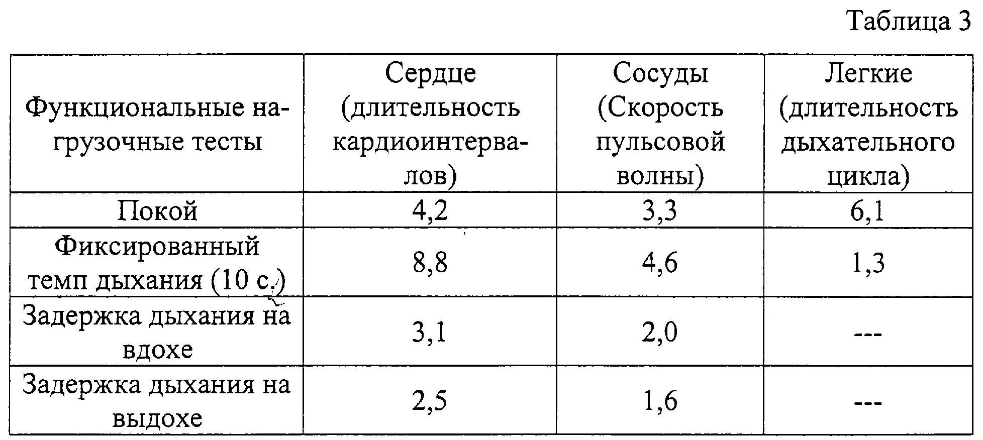 Функциональные пробы таблица. Таблица функциональные пробы с максимальной задержкой дыхания. Результаты проб с задержкой дыхания таблица. Функциональные пробы на реактивность сердечно-сосудистой системы. Результаты функциональной пробы с задержкой дыхания