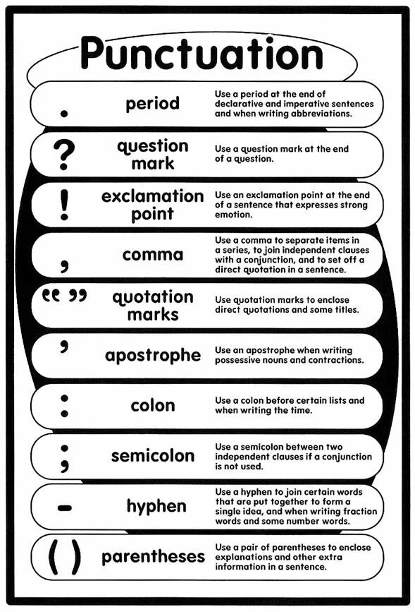 Punctuation Marks. Punctuation examples. Знаки препинания в английском языке. Punctuation Rules. Write the sentences with contractions