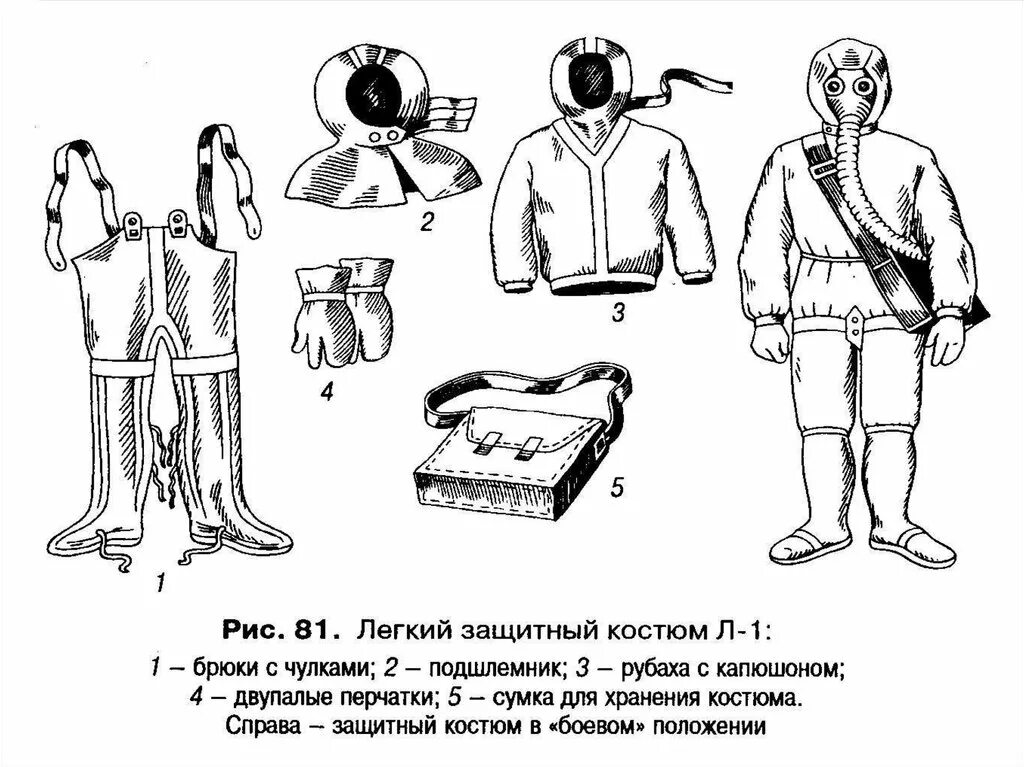 Защитный костюм л-1 и общевойсковой защитный комплект ОЗК. Костюм защитный легкий л-1 из чего состоит. ОЗК л1 военного. Костюм химзащиты ОЗК Л-1.