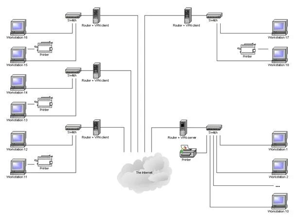 Курсовая проектирование ЛВС предприятия. Курсовая работа проектирование вычислительных сетей. Построение локальной вычислительной сети курсовая. Курсовая работа разработка ЛВС предприятия. Сети организации курсовая