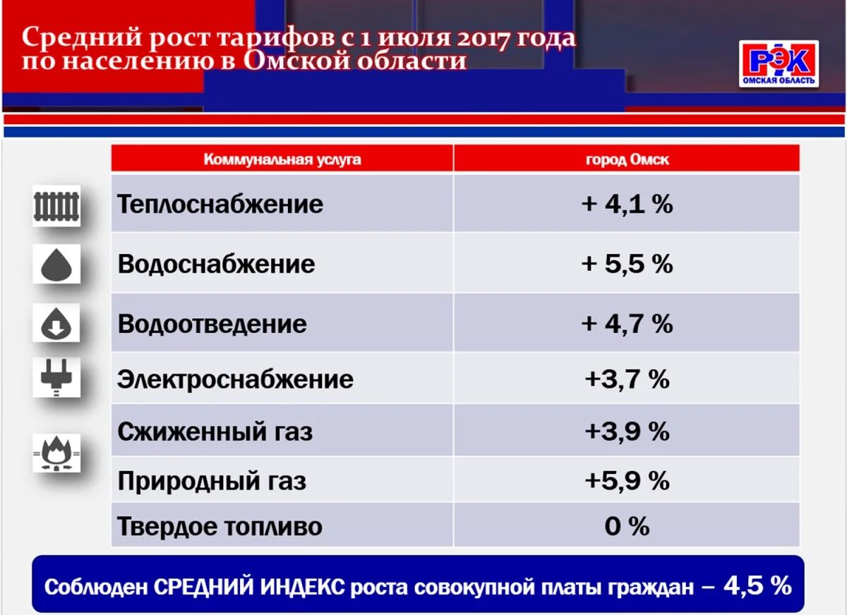 Коммунальные услуги Омск. Тариф на воду в Омской области. Коммунальные тарифы в Омске. Тариф за коммунальные Любинский район. 1 июля омск