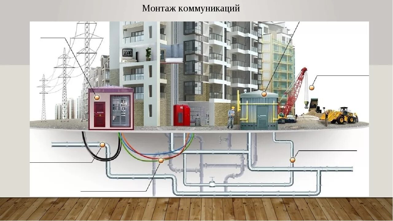 Жизнь в многоквартирном доме. Инженерные сети. Проектирование инженерных сетей и коммуникаций. Инженерные коммуникации здания. Наружные инженерные сети.